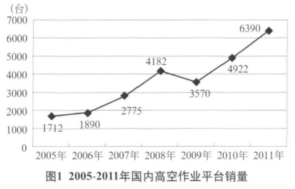 乐动在线注册,湖南车载式高空作业平台