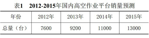 乐动在线注册,湖南车载式高空作业平台