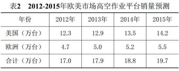 乐动在线注册,湖南车载式高空作业平台