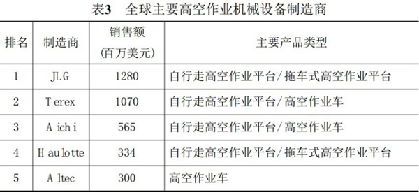 乐动在线注册,湖南车载式高空作业平台